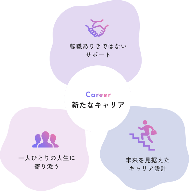 新たなキャリア